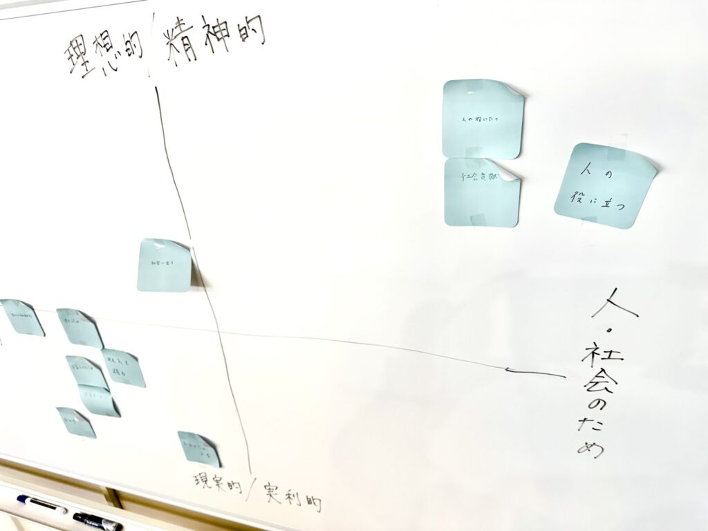縦軸を”理想的(精神的)”と”現実的(実利的)”、横軸を”自分のため”と”人・社会のため”と位置づけしマッピングした様子